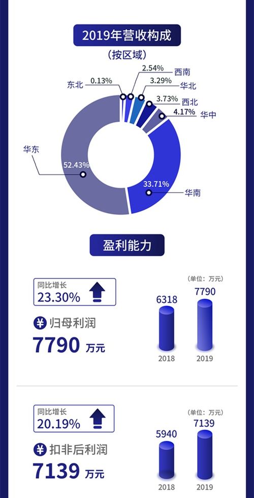 一圖讀懂云創(chuàng)數(shù)據(jù) 以大數(shù)據(jù)存儲(chǔ)與智能處理為核心，攜手聯(lián)想等伙伴賦能數(shù)字未來
