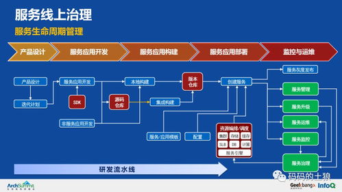 極致干貨 36頁P(yáng)PT深度解析余額寶背后的服務(wù)治理、數(shù)據(jù)處理與存儲(chǔ)架構(gòu)