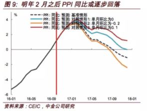 煤炭等商品持續(xù)大漲 PPI回暖的信號(hào)與隱憂